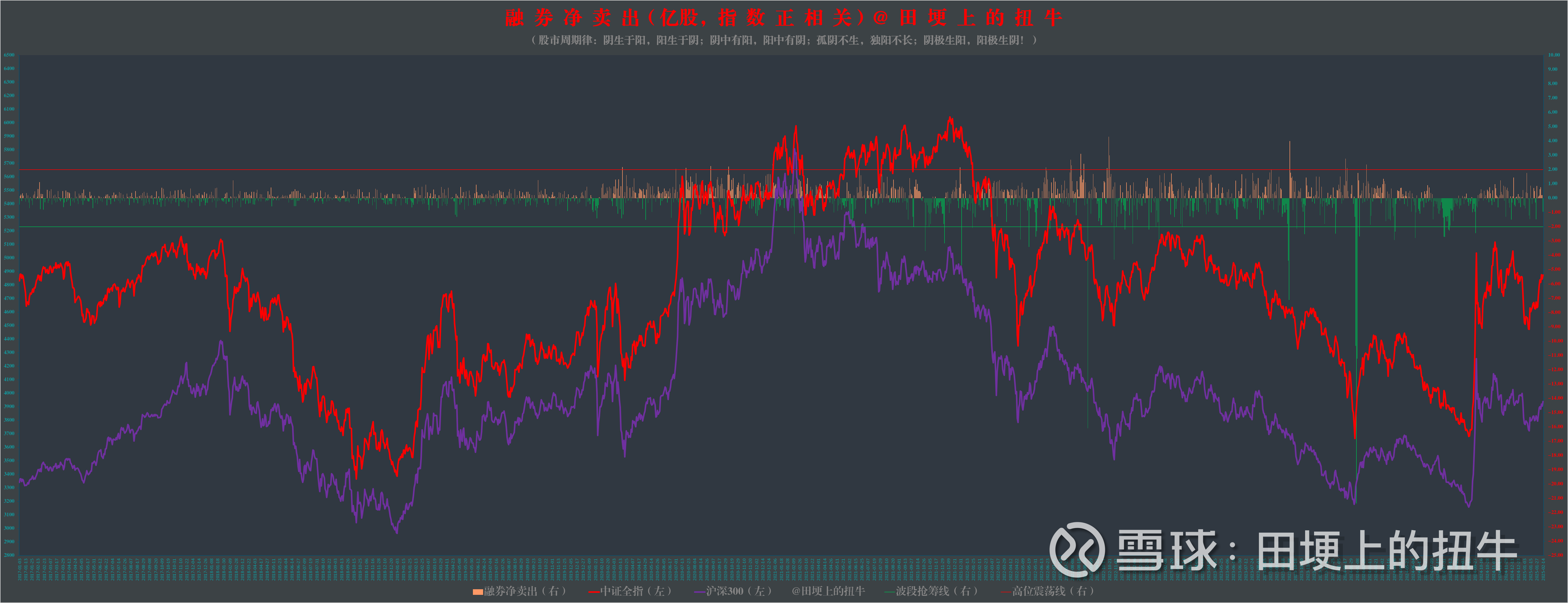 A股缩量上涨成交不足2万亿元，沪指3800点失而复得：AI产业链全线反弹