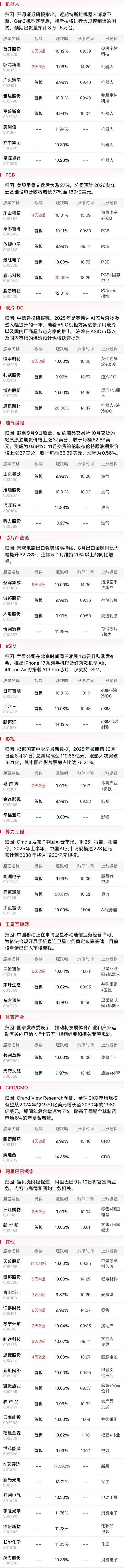 A股缩量上涨成交不足2万亿元，沪指3800点失而复得：AI产业链全线反弹