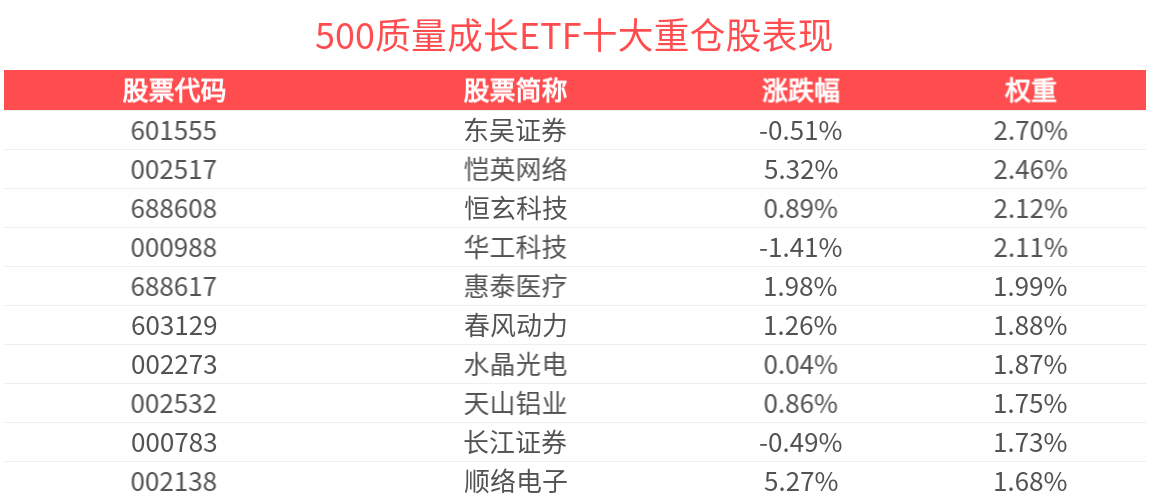 十大券商看后市｜A股有望延续震荡上行，继续聚焦景气赛道