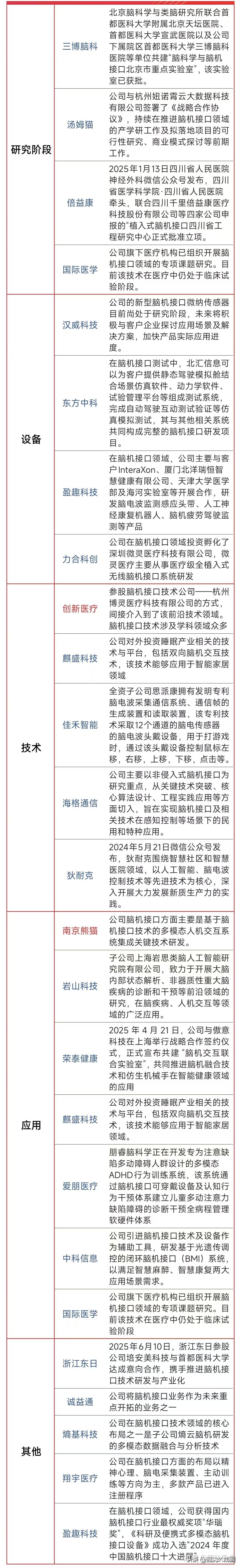 AI重奏人生｜毫米级精准植入，脑机接口让瘫痪患者重获行动力