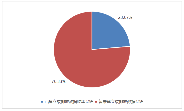 上市公司可持续发展信披更加系统化