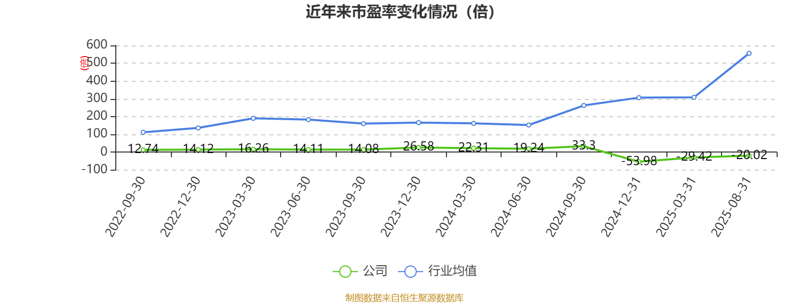 七年财务造假 *ST广道拟被强制退市