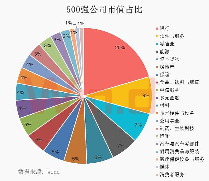 吴清：外资持有A股市值3.4万亿元