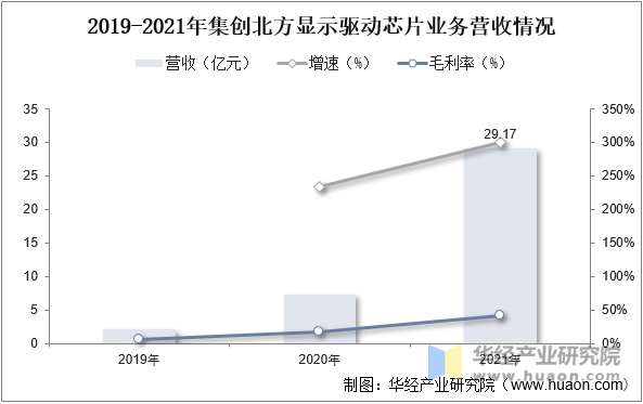 投融资改革协调推进 资本市场从规模驱动迈向质量驱动