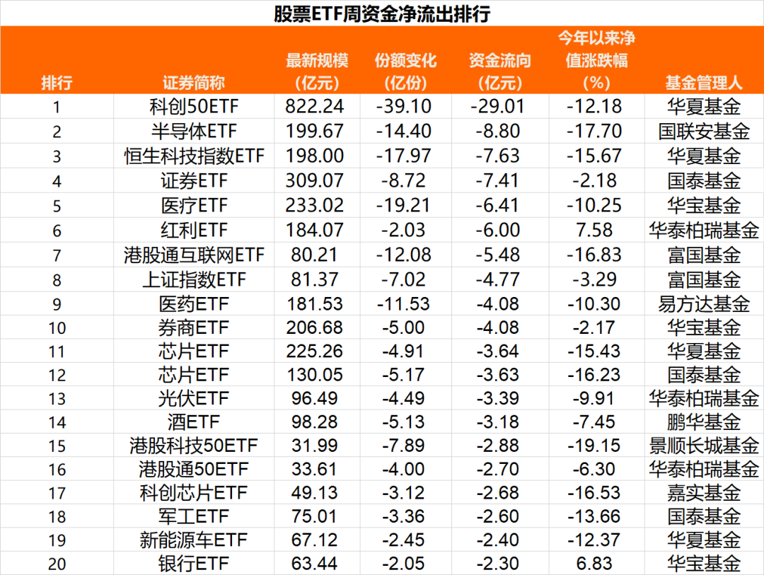 近一年A股市场走强科技股引领估值提升