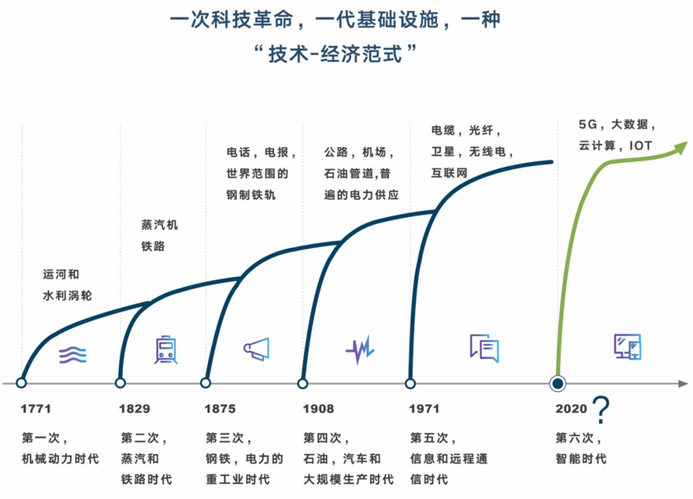 新技术重塑发展范式 我国汽车产业提质升级