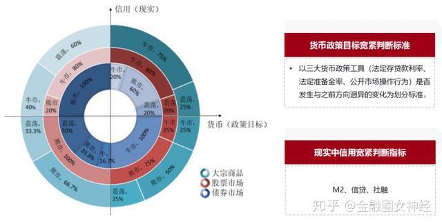 轮动中挖掘热点 机构探讨四季度攻守策略