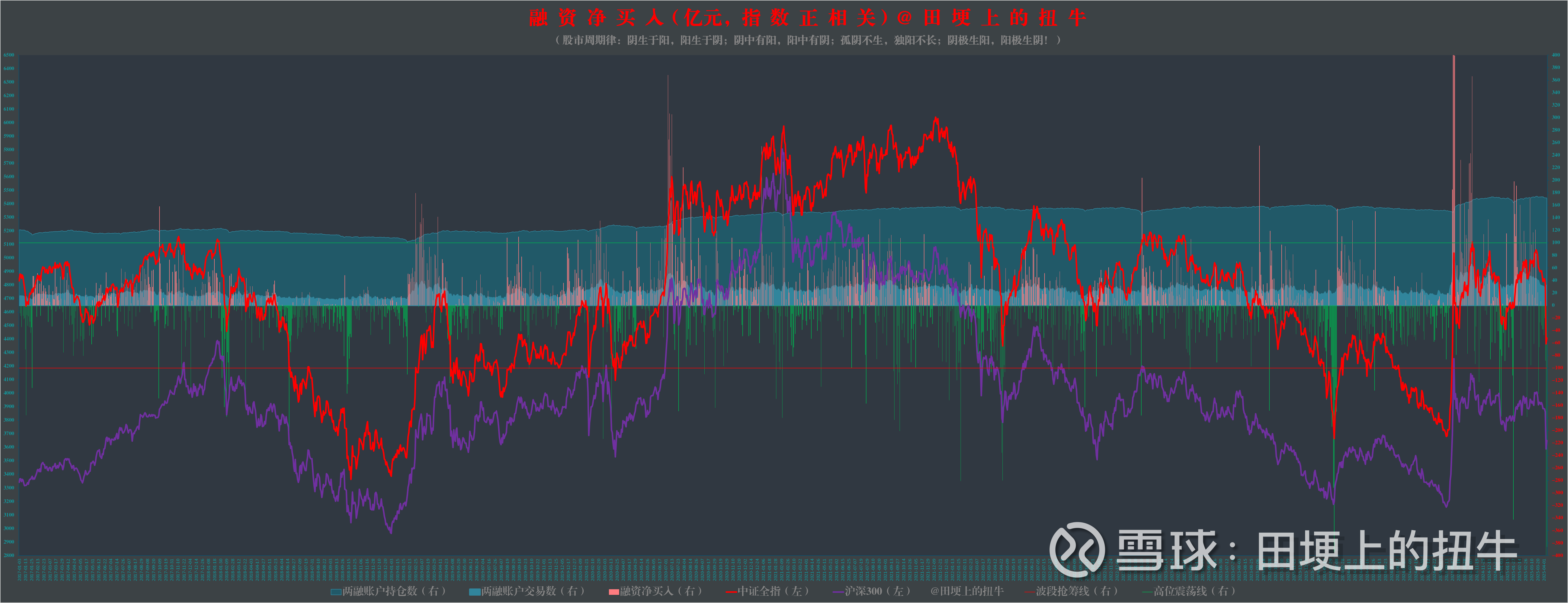 A股市值格局变化折射出三大新趋势