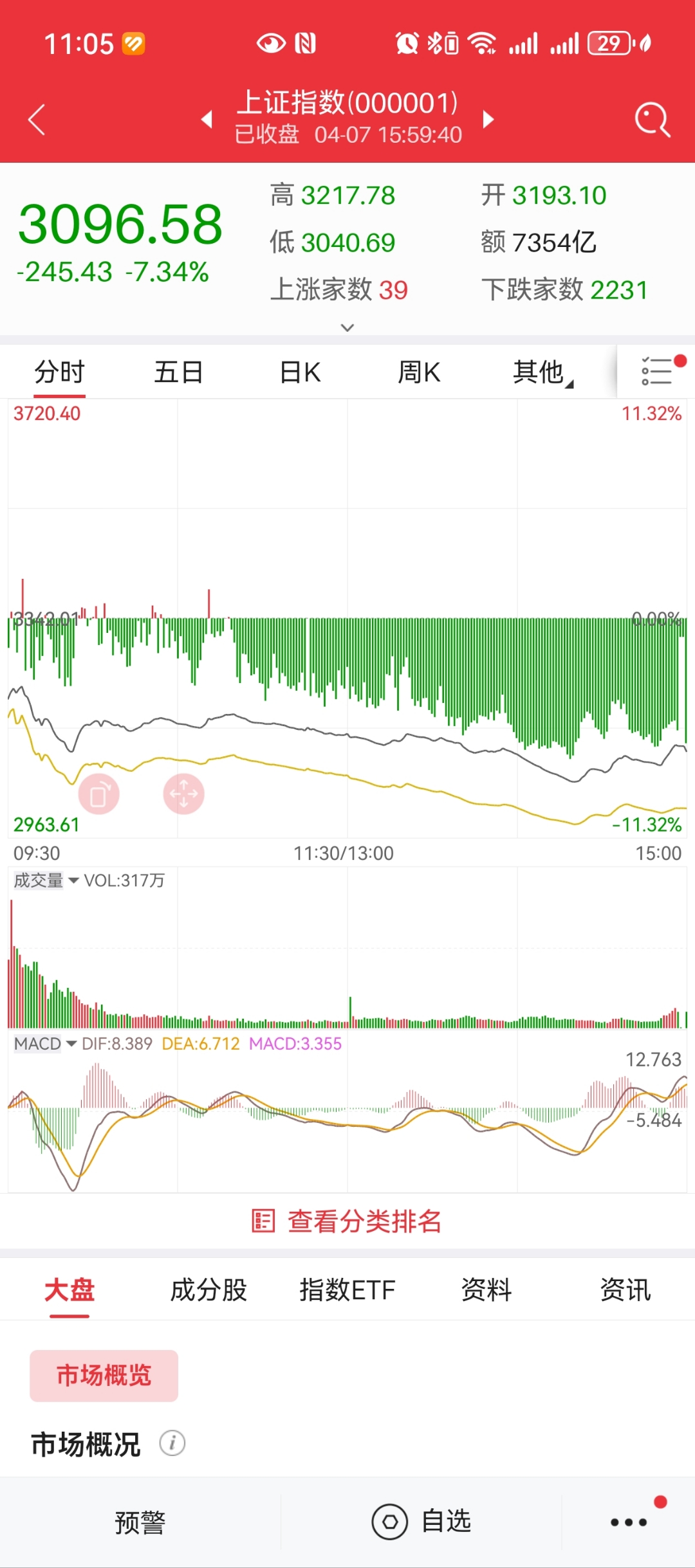 A股市值格局变化折射出三大新趋势